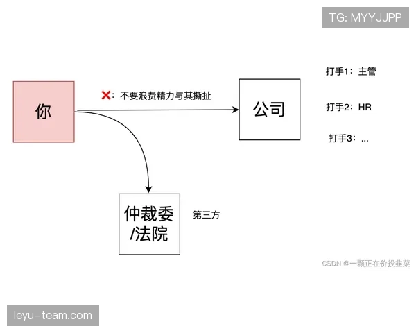 篮球规则：裁判协商判罚流程的定义、启动条件及具体步骤解析