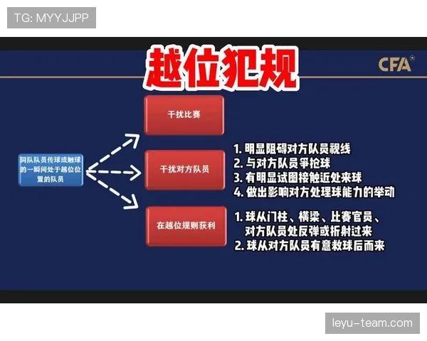 足球越位旗示意及裁判判罚关键规则详解