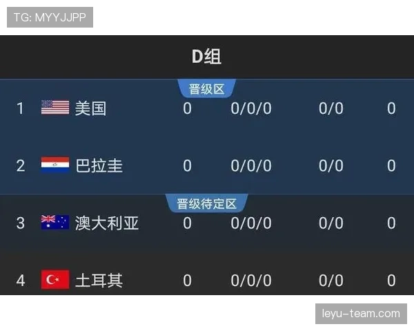 巴拉圭2026世界杯预选赛赛程分析与出线前景预测 巴拉圭2026世界杯预选赛赛程分析与出线前景预测