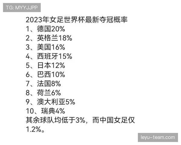英格兰世界杯夺冠概率为何持续走高