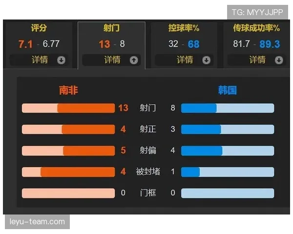 世界杯A组韩国表现回顾：首轮赢球后遭遇两连败